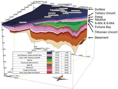 Basin and Petroleum Systems Modeling at the Jeanne d’Arc and Carson ...