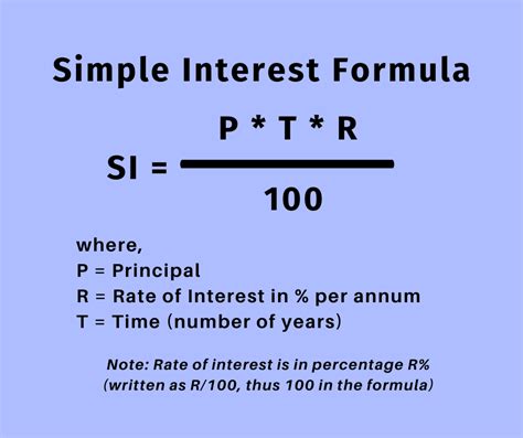 Simple Interest Calculator, Formula, Example