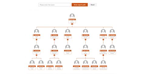 Office 365 Org Chart