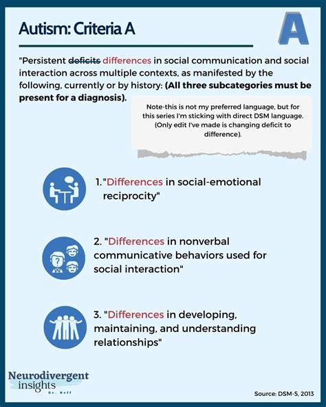 DSM-5 Criteria for Autism