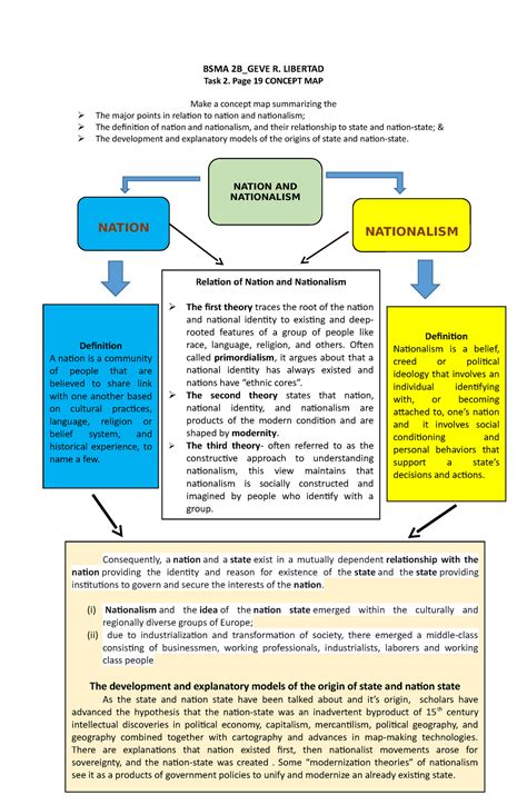 Works and life of Rizal - BSMA 2B_GEVE R. LIBERTAD Task 2. Page 19 CONCEPT MAP Make a concept ...