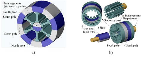 [PDF] Design and construction of permanent magnetic gears | Semantic ...