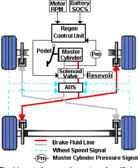 Table 1 from Design of Regenerative Braking System for an Electric ...