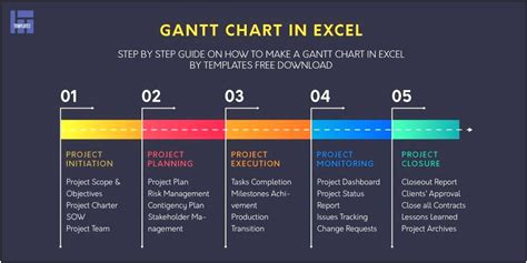 Free Gantt Chart Excel 2007 Template - Resume Example Gallery