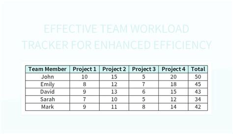 Free Workload Tracker Templates For Google Sheets And Microsoft Excel - Slidesdocs