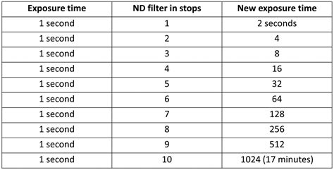 ND Filters – In Depth Guide For Beginners — The School of Photography ...