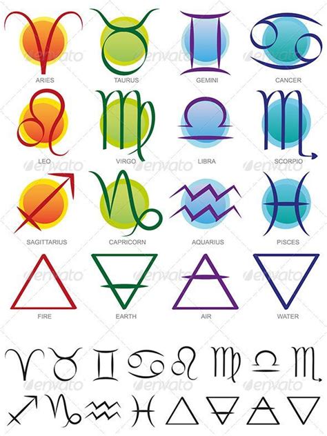 Zodiac & element signs | Zodiac signs elements, Zodiac elements, Element signs