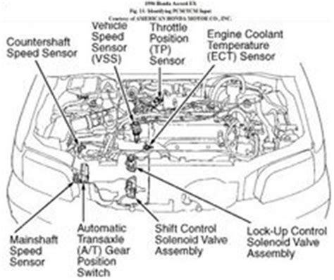 2006 Honda Accord Engine Diagram