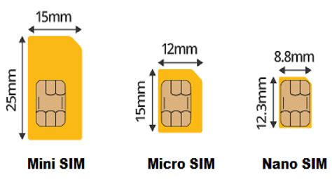 All Phones Sim Card Sizes | Non-Stop Engineering