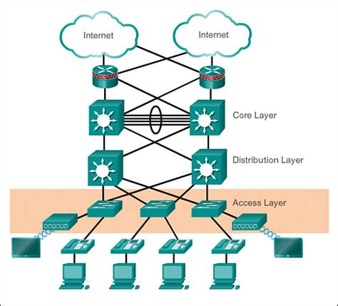 Introduction to Networks – Introduction to intrusion detection system