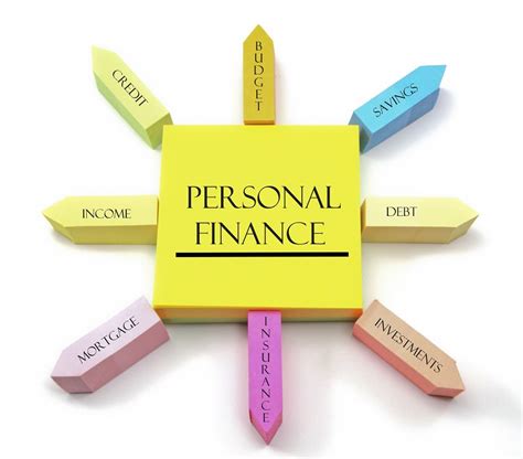 The Importance of Personal Financial Planning | Olemera Blog