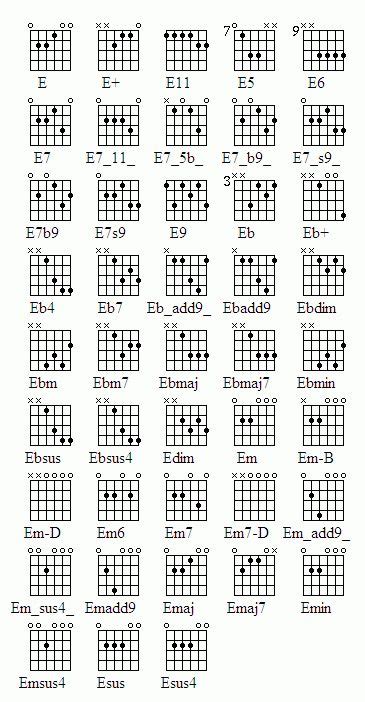 Easy E Chord Chart for Guitar