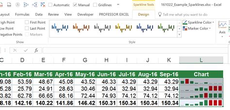 Group_Sparklines | Professor Excel | Professor Excel