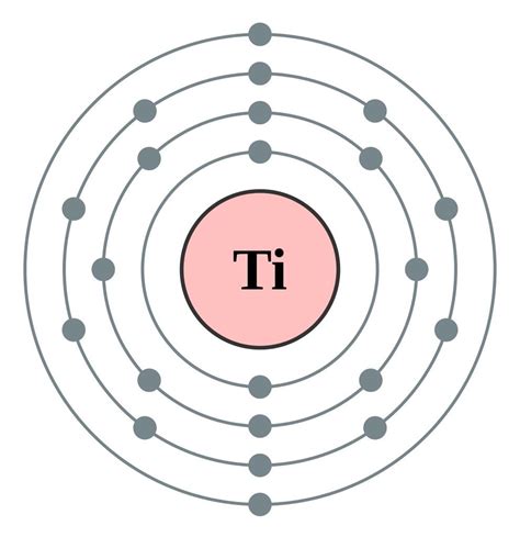 Titanium Protons Neutrons Electrons