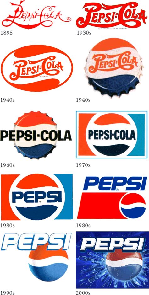 pepsi logo history - Bing Images Pepsi Vintage, Vintage Labels, Vintage ...