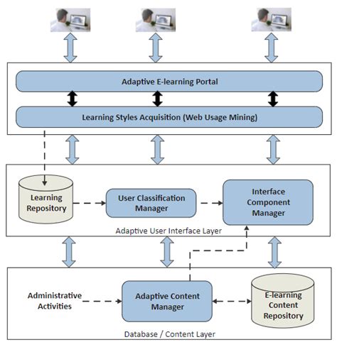 What Is System Architecture With Example - Design Talk