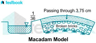 Water Bound Macadam: Construction, Materials And Maintenance