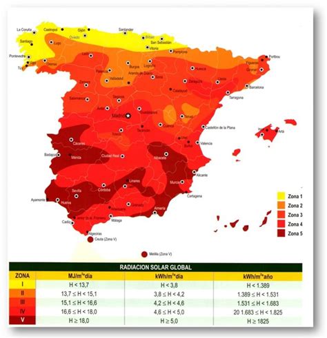 Radiación solar en España » PlaSol - Energía Solar