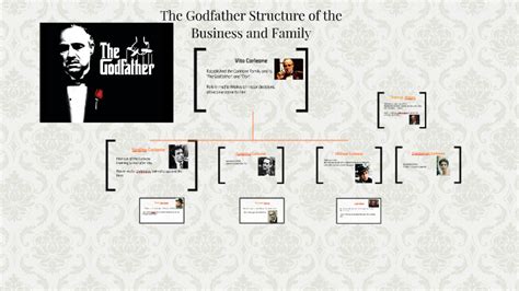 Godfather Family Tree