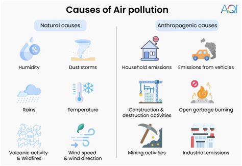 Temperature Inversion and Air Pollution | AQI India