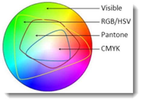 Colors in ArcGIS symbols | ArcGIS Blog