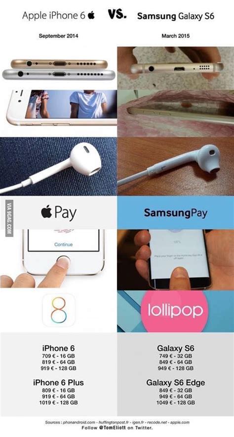 Samsung copies Apple... Again. | Samsung vs. Apple | Know Your Meme