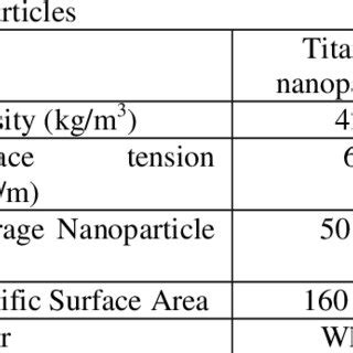 Physical properties of titanium | Download Scientific Diagram