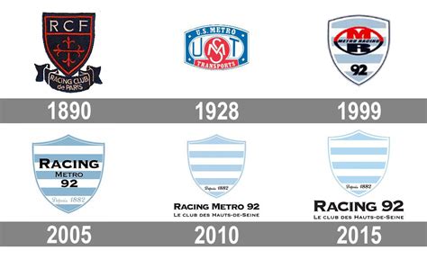 Racing 92 Logo : histoire, signification et évolution, symbole