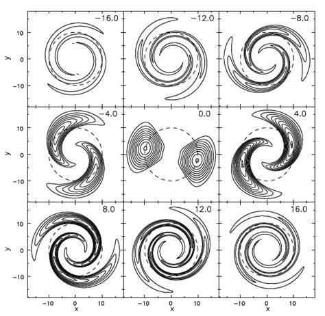 How the Milky Way Got its Spiral Arms | astrobites