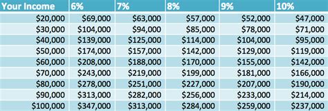 This chart shows how much money you should spend on a home | Mortgage help, First home buyer ...