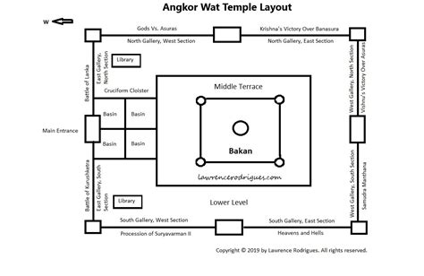 Angkor Wat: Layout of the temple