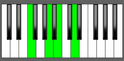 Bm7b5 Piano Chord - Charts, Harmony and Music Theory