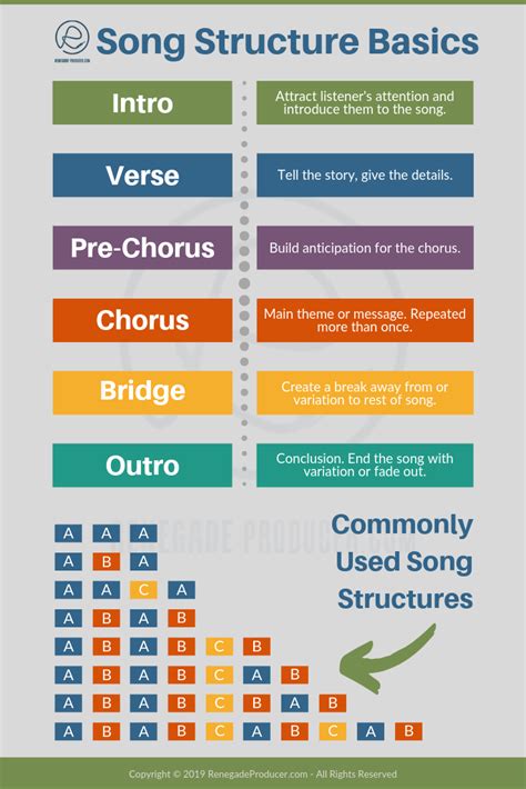 Song Structure Basics | Learn music theory, Writing songs inspiration ...