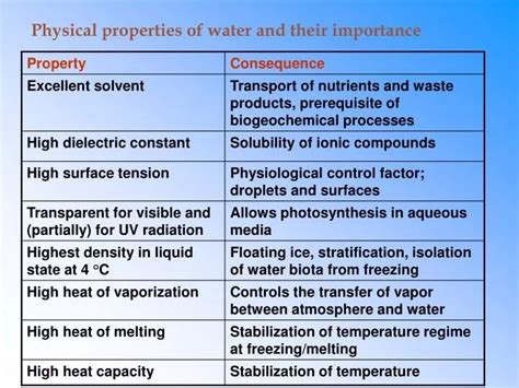 PPT - Physical properties of water and their importance PowerPoint Presentation - ID:4711296