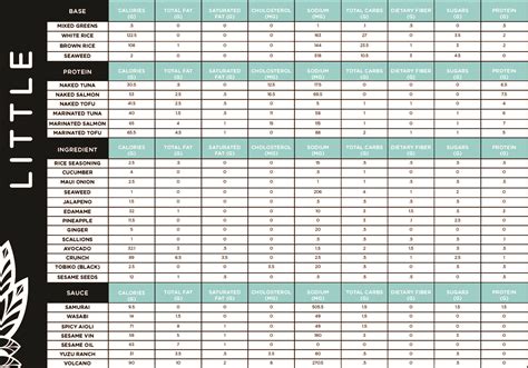 Nutritional Details | Poke Ingredients | Aloha Poke