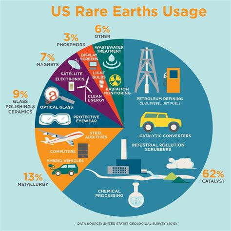 Rare Earths Infographic Rev - Thorium Energy Alliance