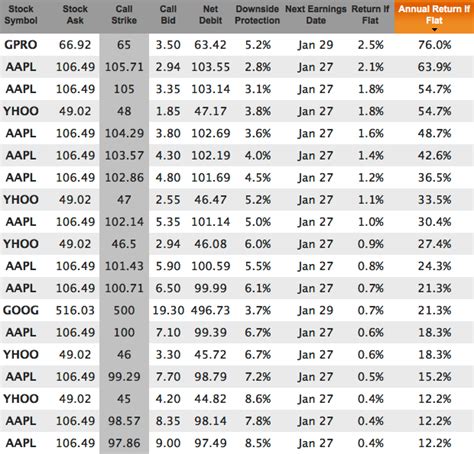 Top tsx stocks to buy 2016 and with it call option pricing calculator