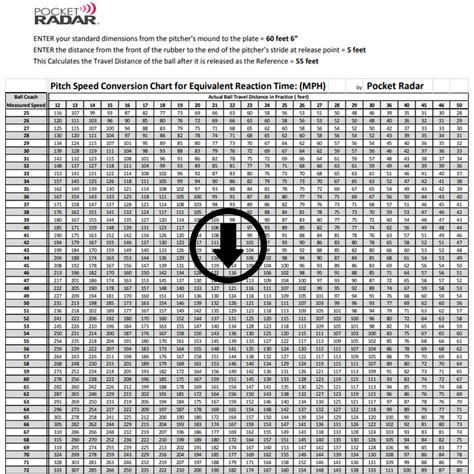 Pitch Speed Conversion Chart