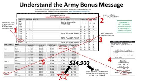 Retention Bonuses - ArmyReenlistment