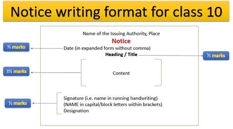 Notice Writing – PERFORMDIGI