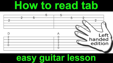 How To Read Guitar Chord Charts The Easy Way