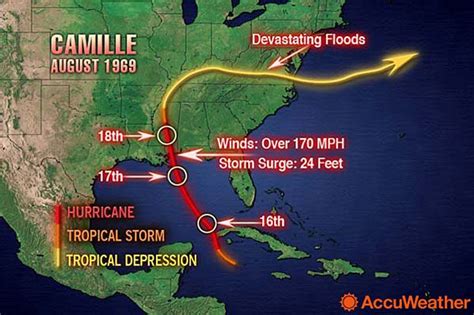 17 Best images about Hurricane Camille on Pinterest | Virginia, Press ...