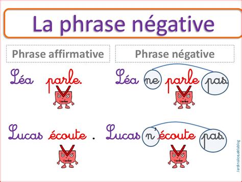 A la découverte de la France: La forme négative