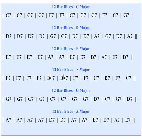 Playing 12 Bar Blues On Your Piano in 2021 | 12 bar blues chords, Blues piano, Piano chords chart