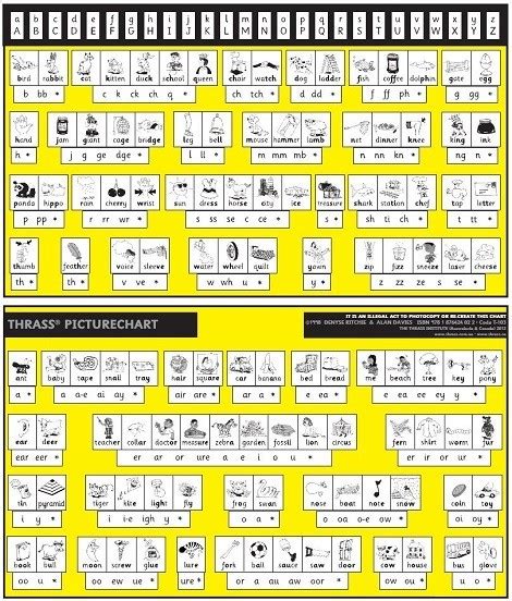 Thrass Picture Chart Desk Size | Harleys - The Educational Super Store