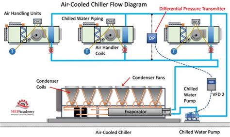 Air Cooled Chiller System Diagram