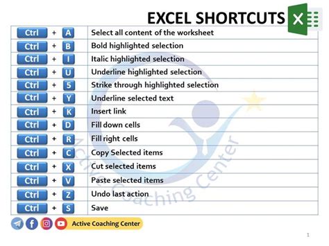 How to Undo in Excel