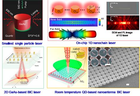 Nanophotonics