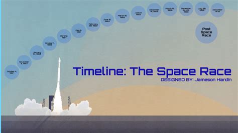 Space Race Timeline by Jameson Hardin on Prezi