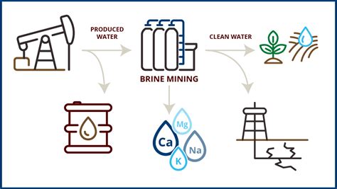 Mining the Treasures Locked Away in Produced Water | Texas A&M University Engineering